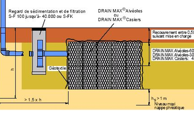 Assainissement 3
